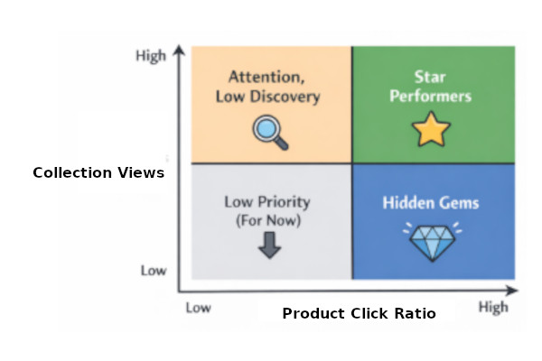 How to interpret the numbers